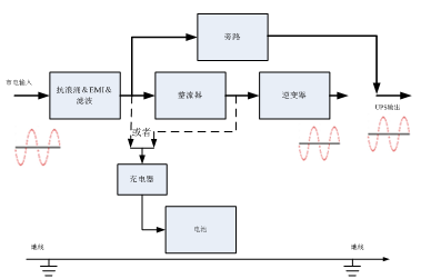英威騰技術創(chuàng)新--采用碳化硅功率器件的UPS更加高效節(jié)能